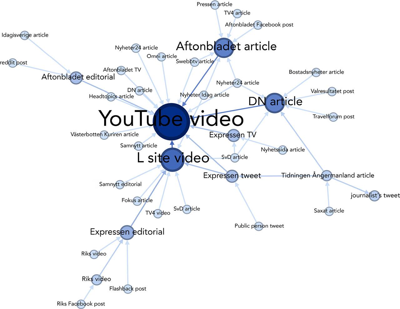 Social network of sources with explicit in-text references (excluding tweets)