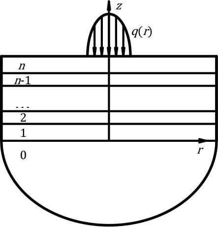 The scheme of considered problem