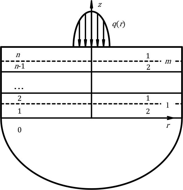 The scheme of considered problem