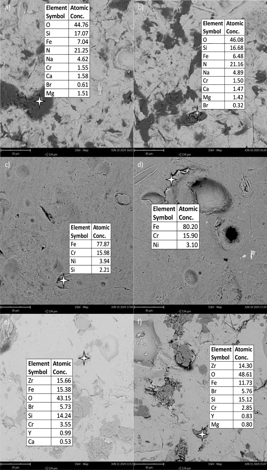 SEM-EDS spot analysis after SP process a) PHPG, b) PHDG c) PHPS, d) PHDS, e) PHPC, f) PHDC