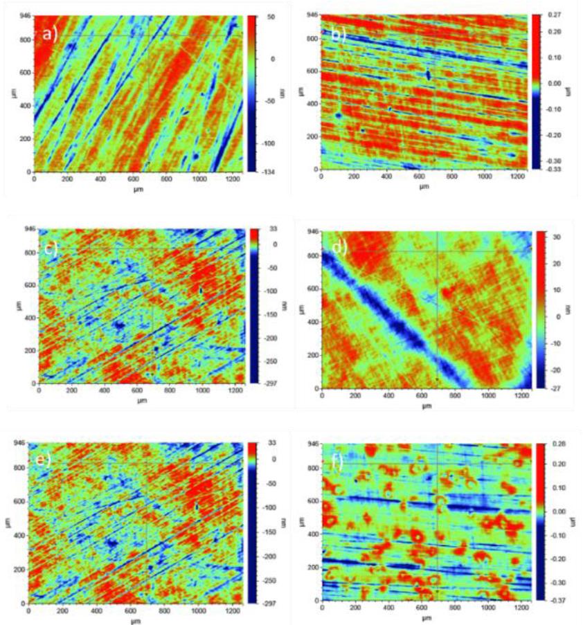 Characteristic of the surface- 2D map of the surface of the investigated materials and surface features: a) RP, b) RD, c) STP, d) STD, e) PHP, f) PHD, g) PHPG, h) PHDG, i) PHPS, j) PHDS, k) PHPC, l) PHDC