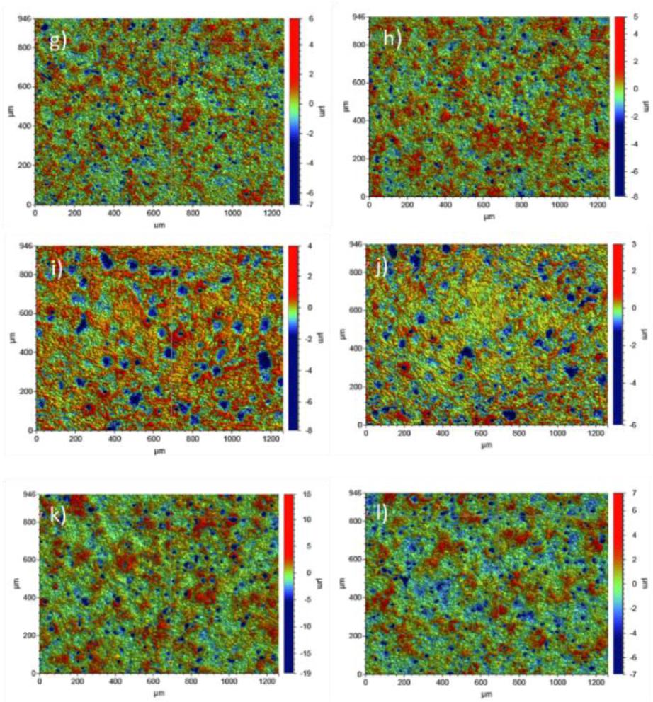 Characteristic of the surface- 2D map of the surface of the investi-gated materials and surface features: g) PHPG, h) PHDG, i) PHPS, j) PHDS, k) PHPC, l) PHDC
