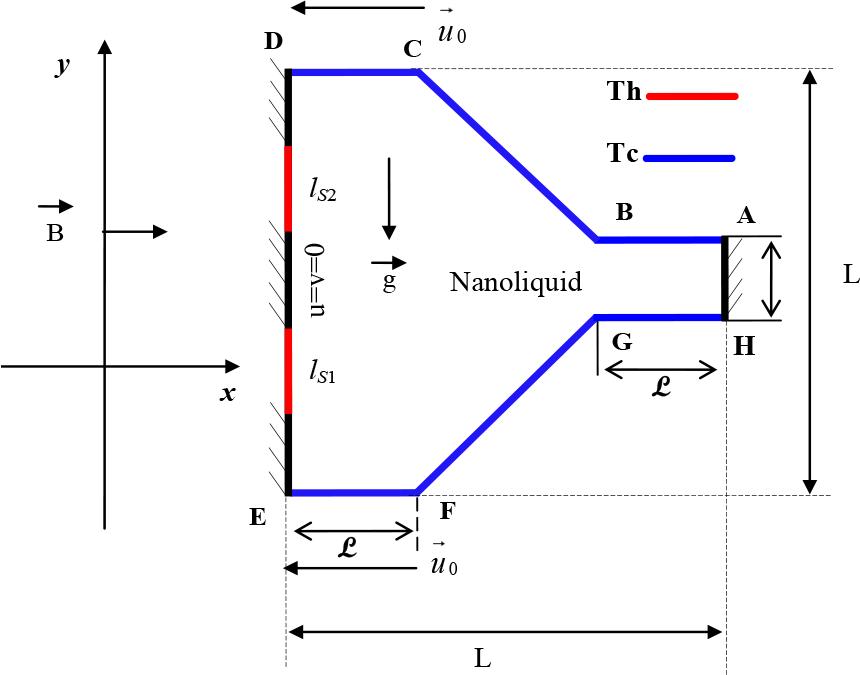 Geometry of the problem