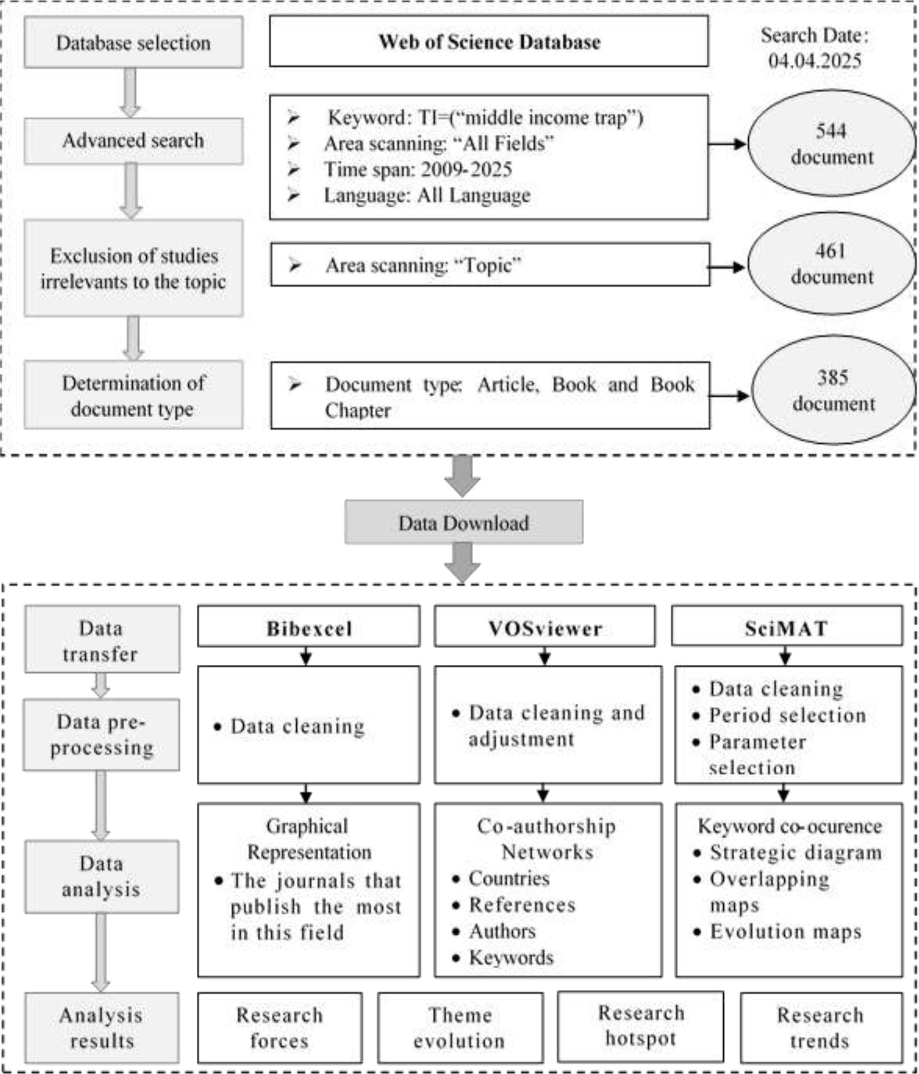 Outline of the Research Design
Source: Adapted by us from Qiu et al. (2023).