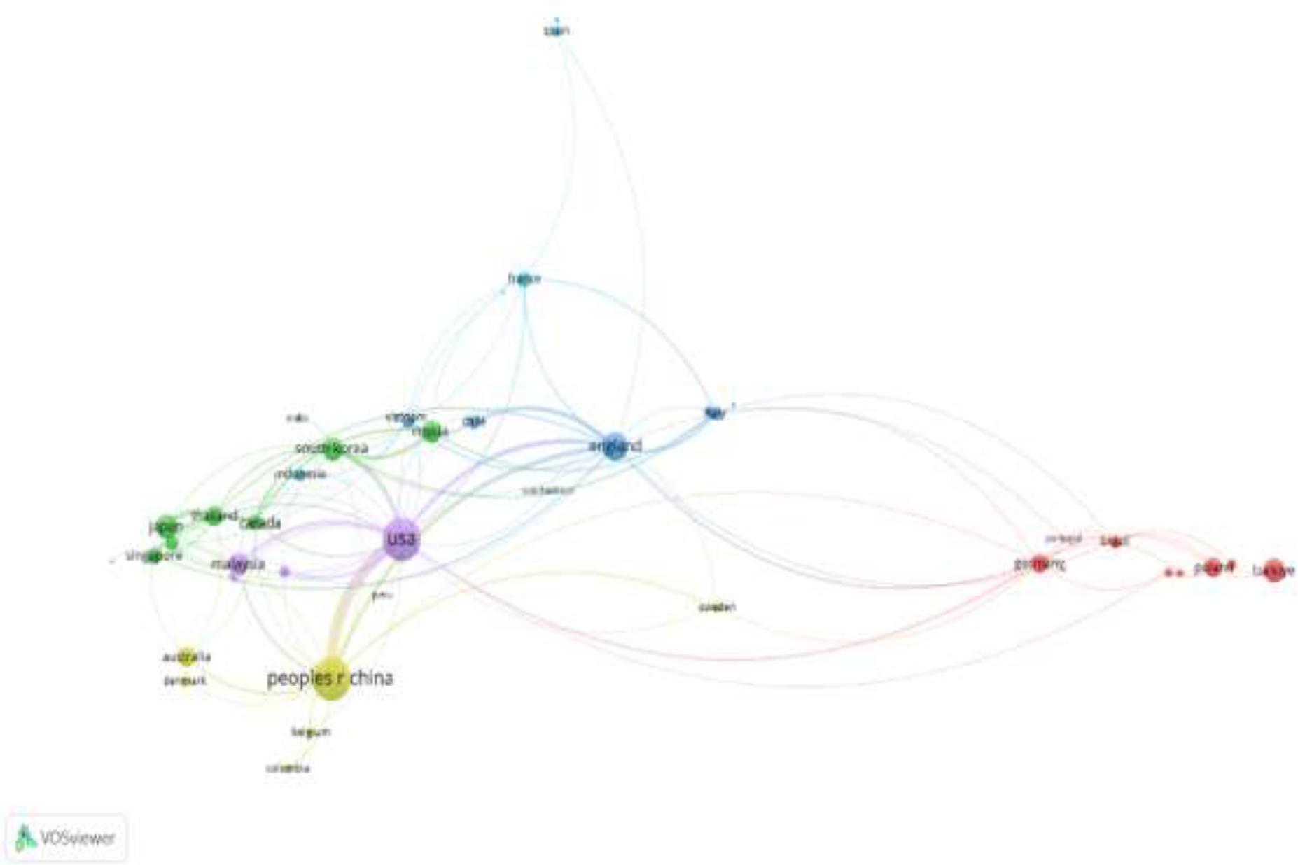 Co-authorship Networks among Countries