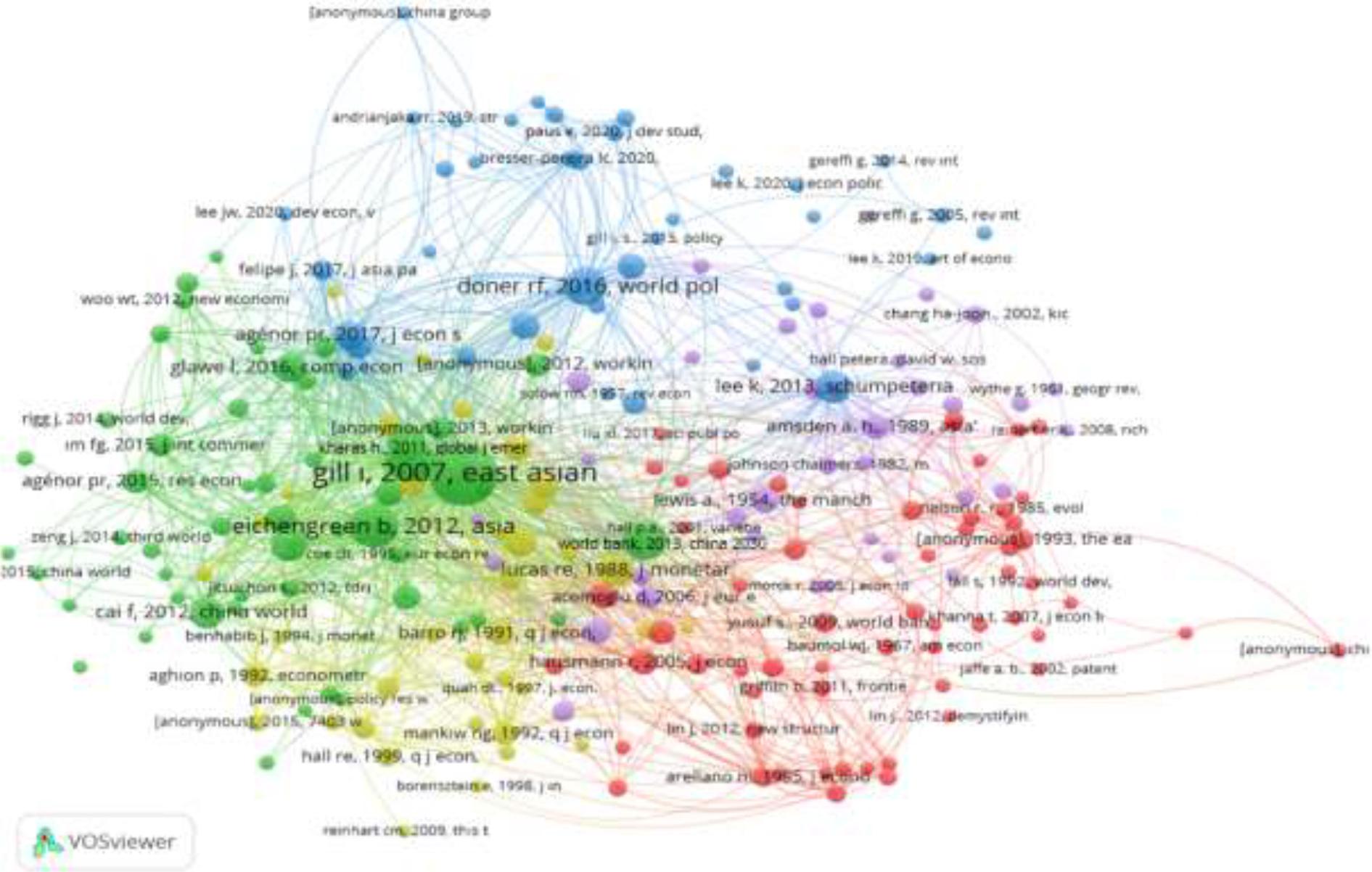 Co-citation Reference Network