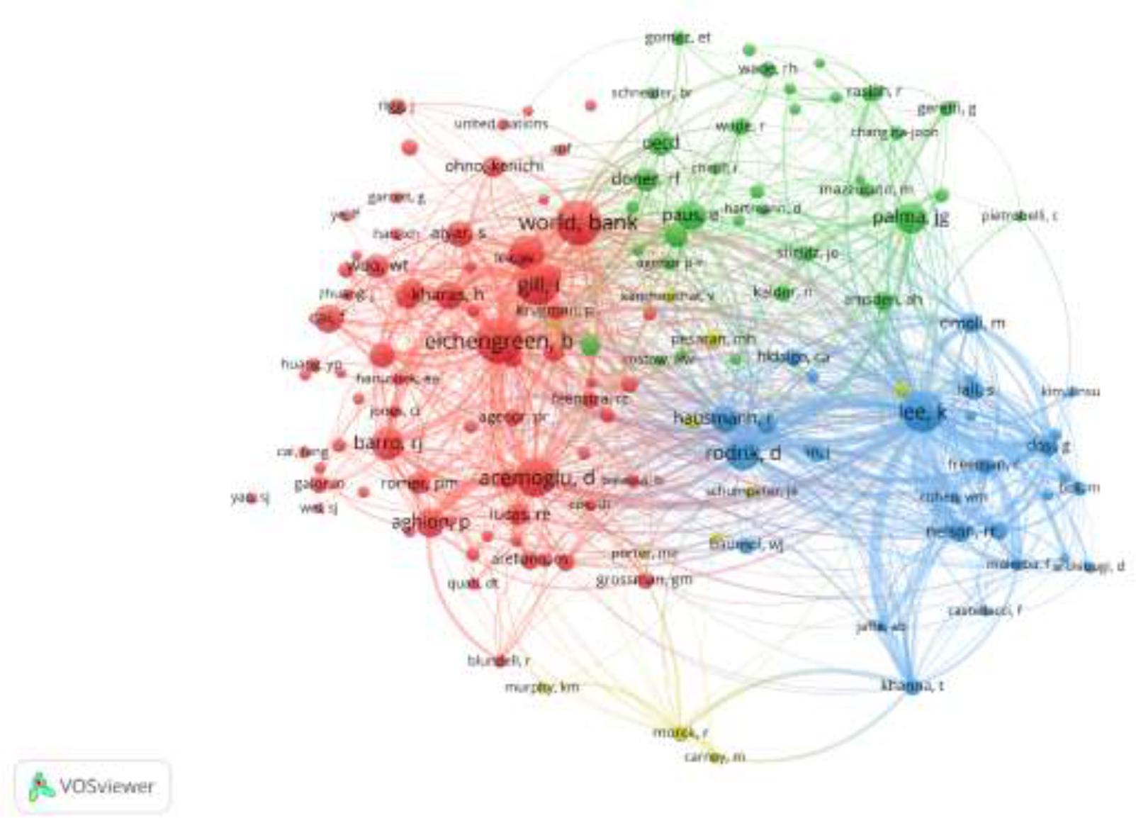 Co-authorship Networks between Authors