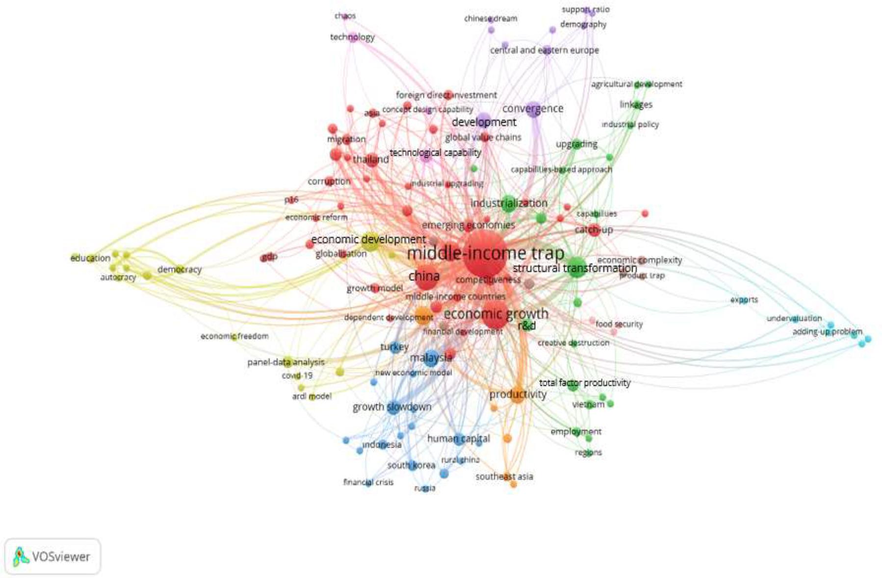 Co-authorship Networks between Keywords