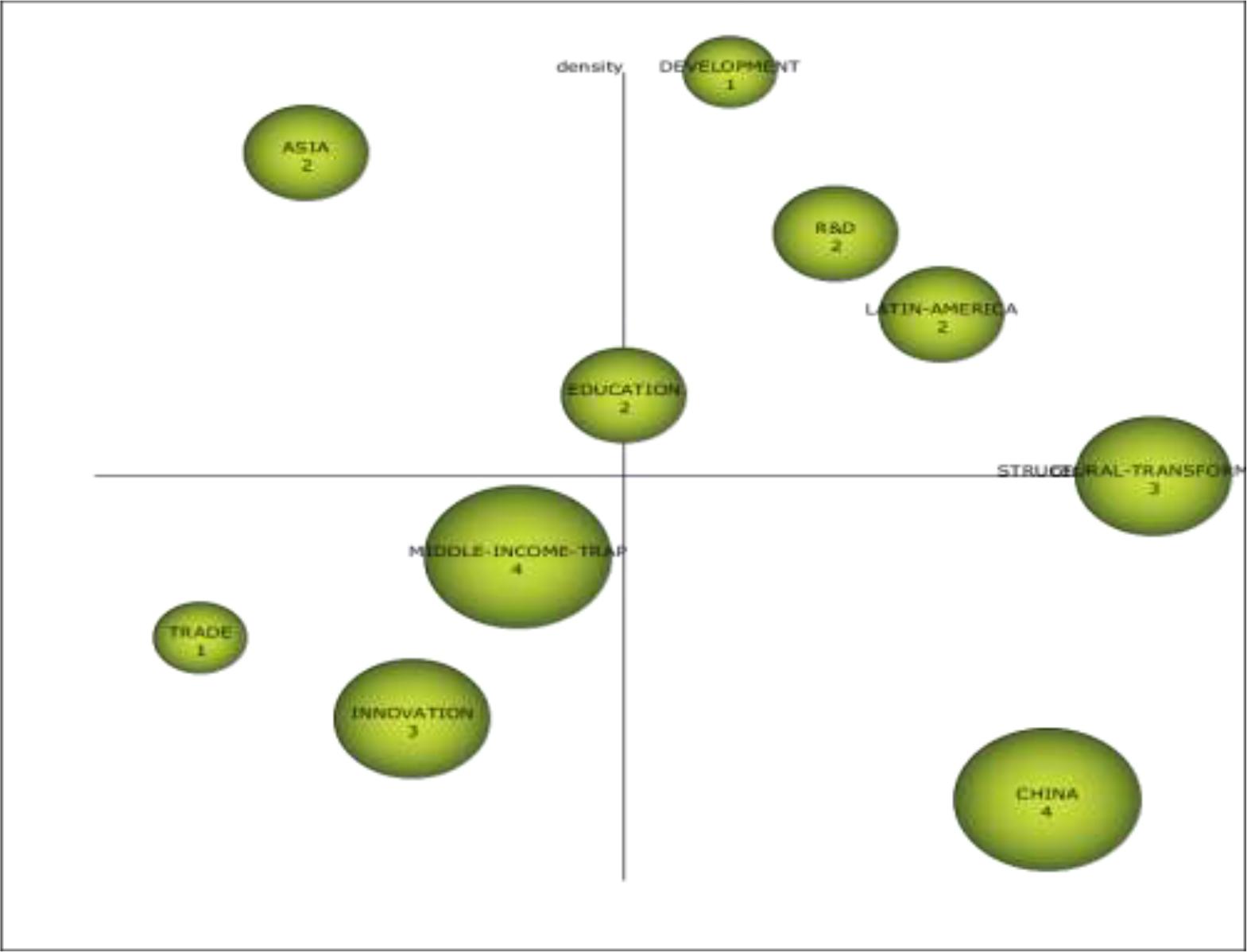 Strategic Diagram for the First Period (2009-2013)