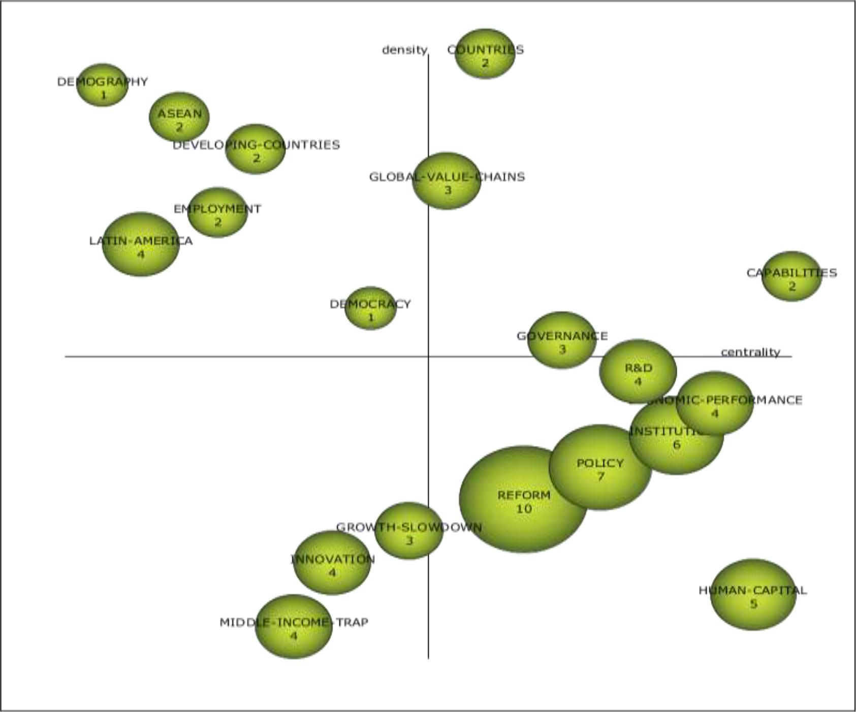 Strategic Diagram for the Second Period (2014-2017)