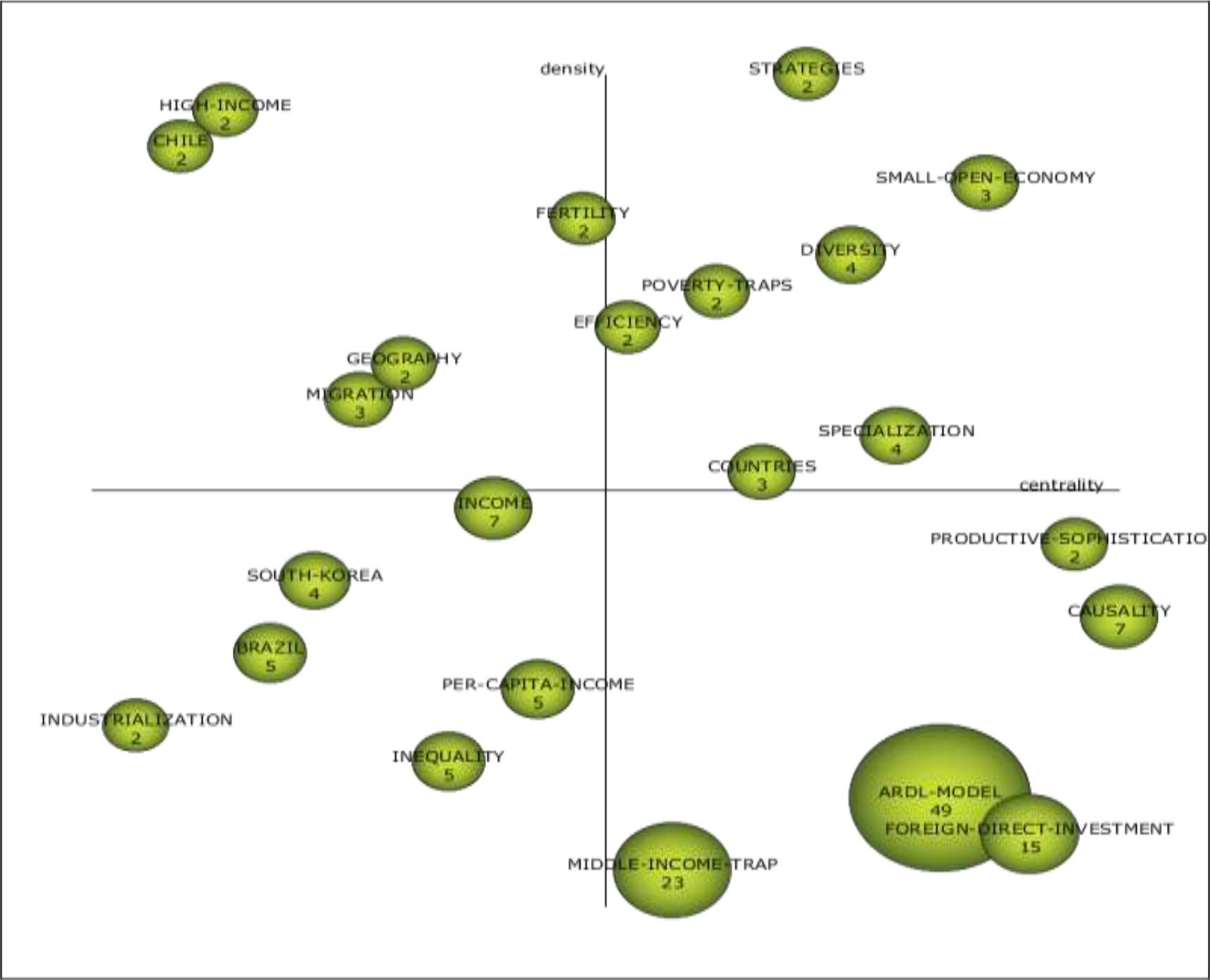 Strategic Diagram for the Third Period (2018-2025)