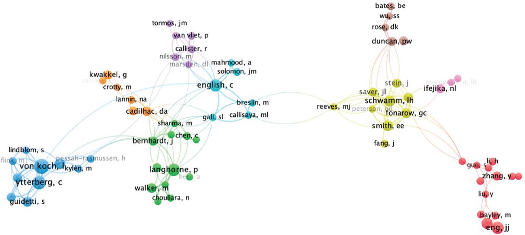 VOSviewer coauthorship analysis network visualization map.