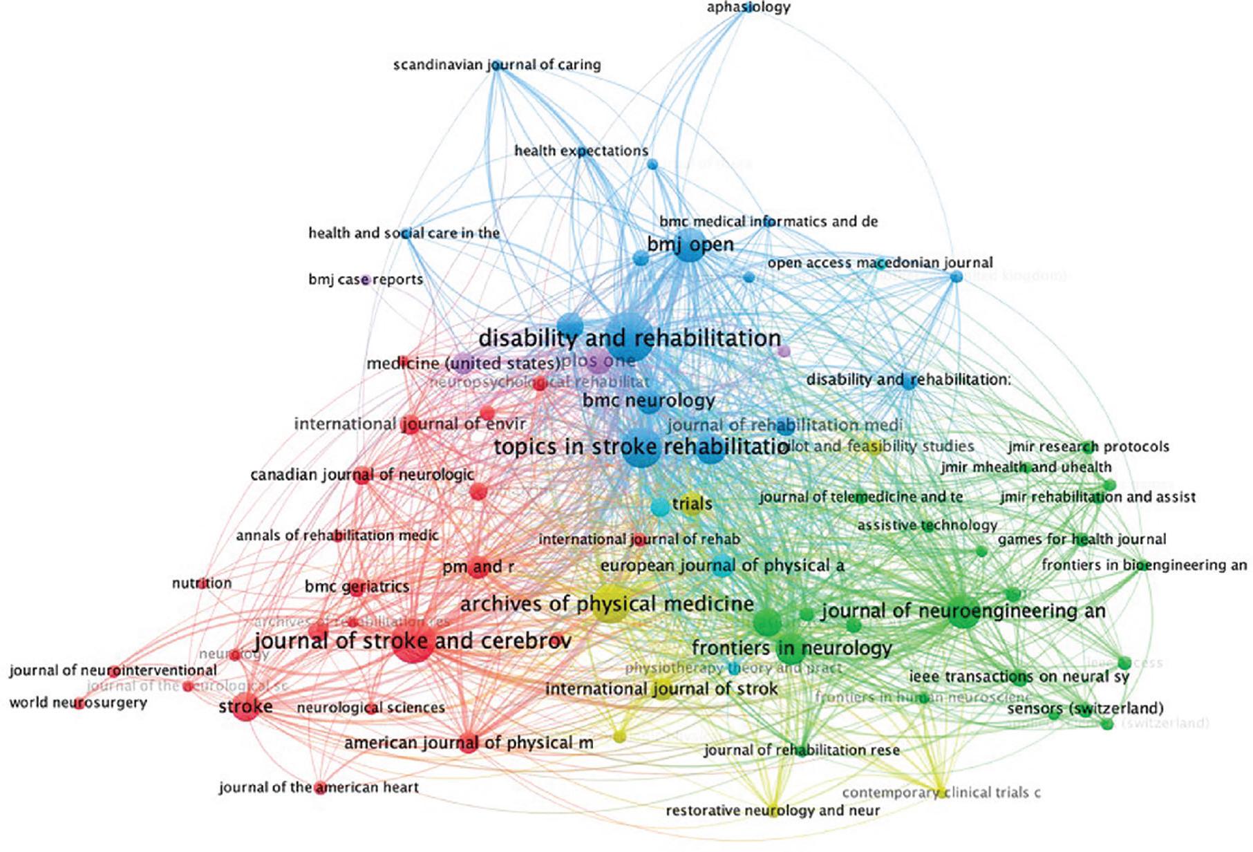 VOSviewer network visualization of the Journal analysis.