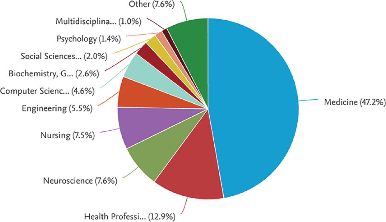 Subject areas on home-based exercise therapy for stroke patients’ research from 2013 to 2023.
