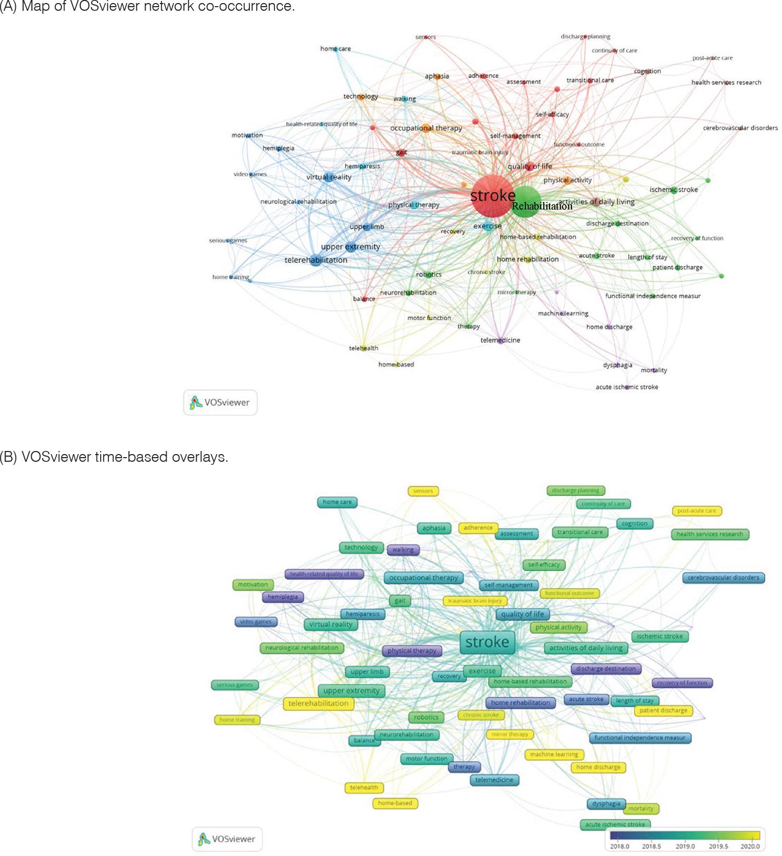 High-frequency terms in author keywords of home-based exercise therapy for stroke patients’ publications from 2013 to 2023.