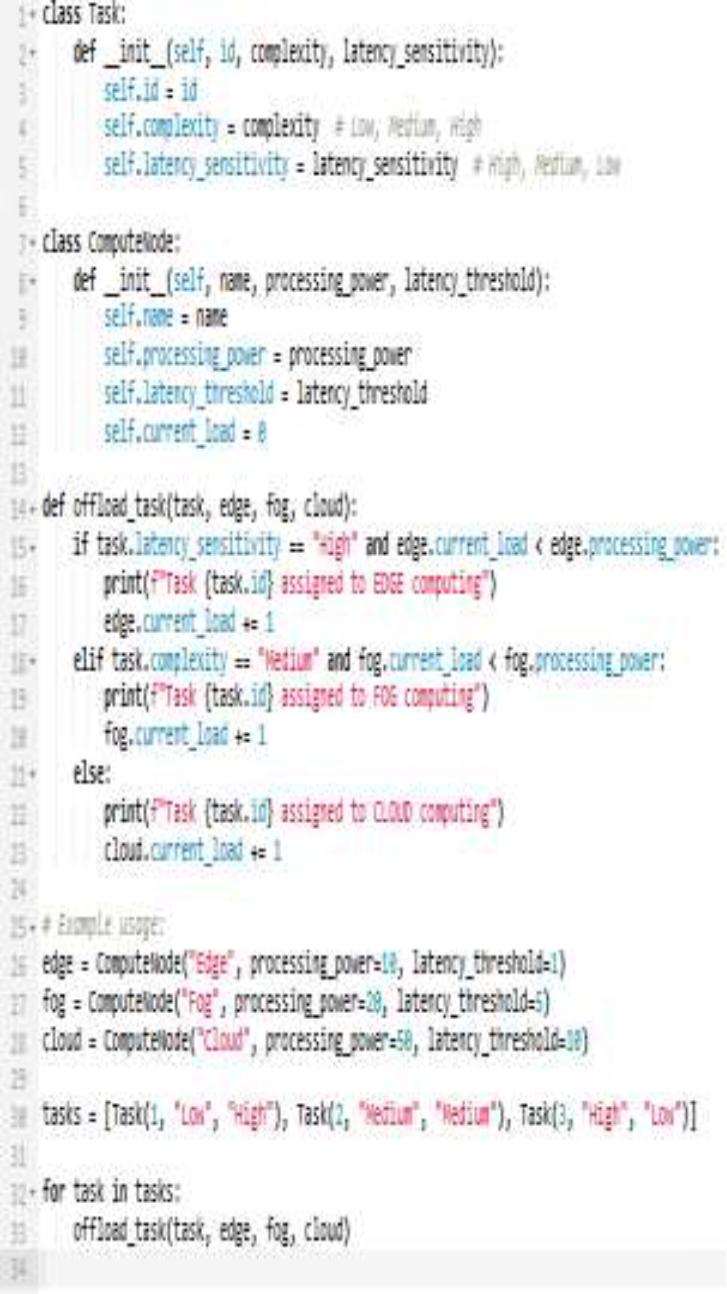 Flowchart for the Load Balancing Algorithm