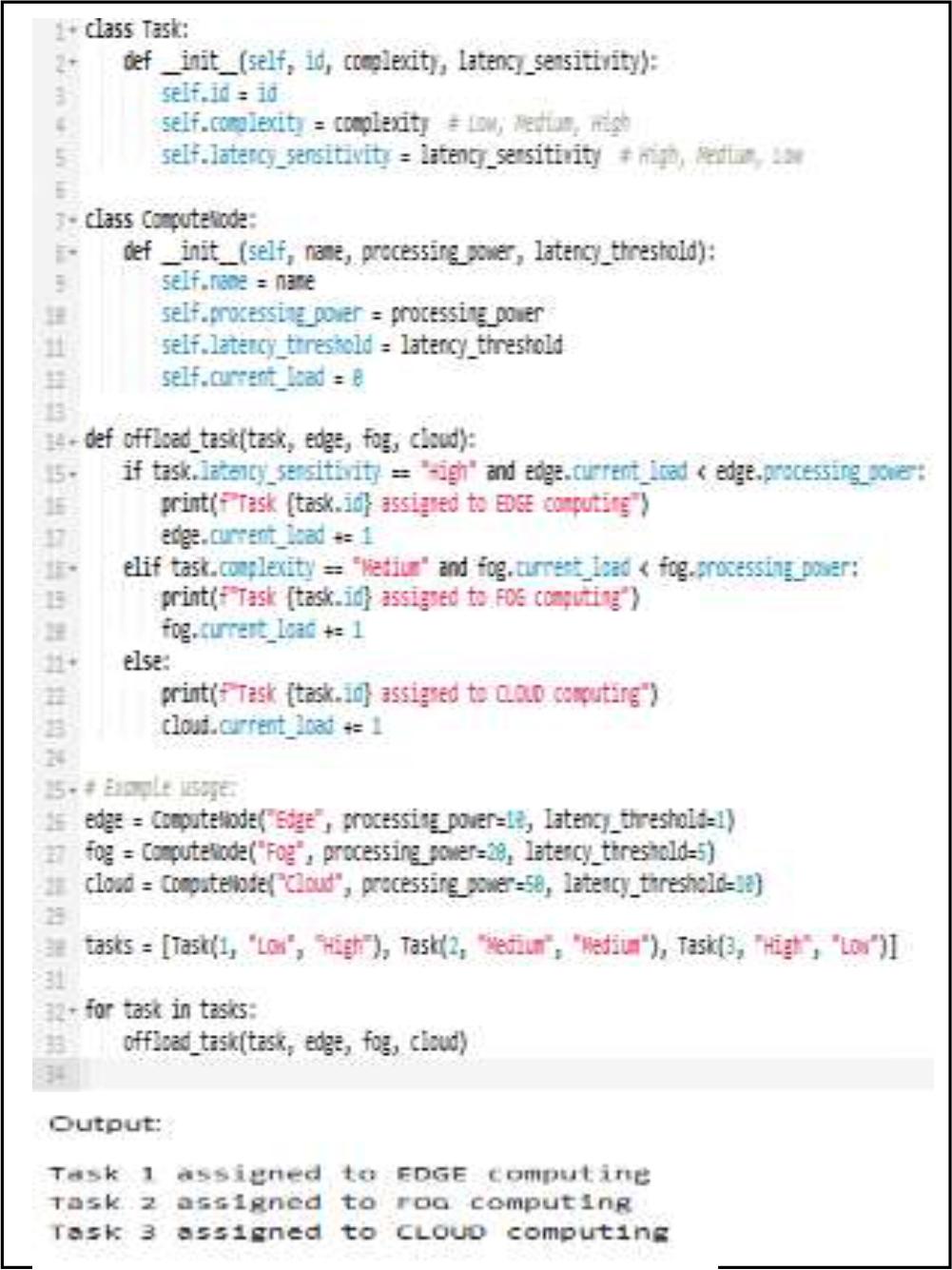 Pseudo-code for task offloading algorithm and its output.