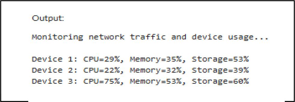 Outputs of Pseudo-Code for Dynamic Resource Allocation.