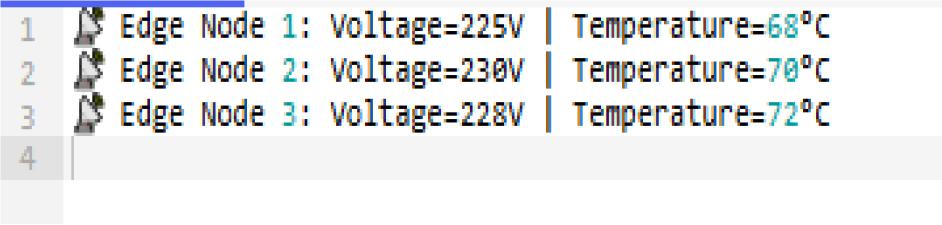 Output. Scenario 1: Normal Conditions (No Alert): All values are within safe limits, so no actions are taken.