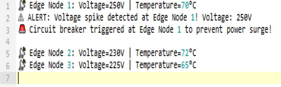 Output. Scenario 2: Voltage Spike Detected (Trigger Circuit Breaker): Edge Node 1 detects high voltage (250V): Triggers circuit breaker to prevent damage.