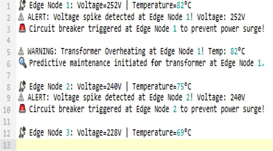 Output. Scenario 4: Multiple Alerts Triggered: Both high voltage & overheating detected at Edge Node 1 and 2: Multiple actions taken.