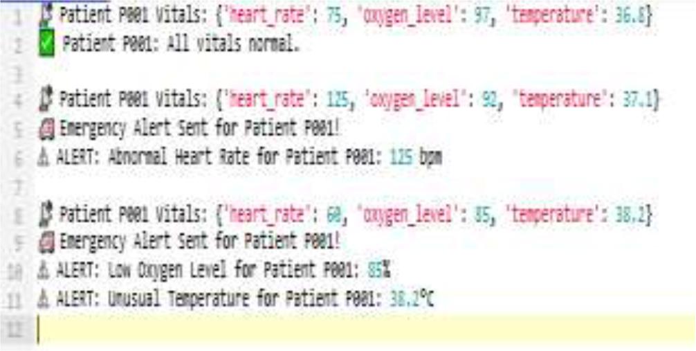 Output of pseudo-code for Remote Health Monitoring.