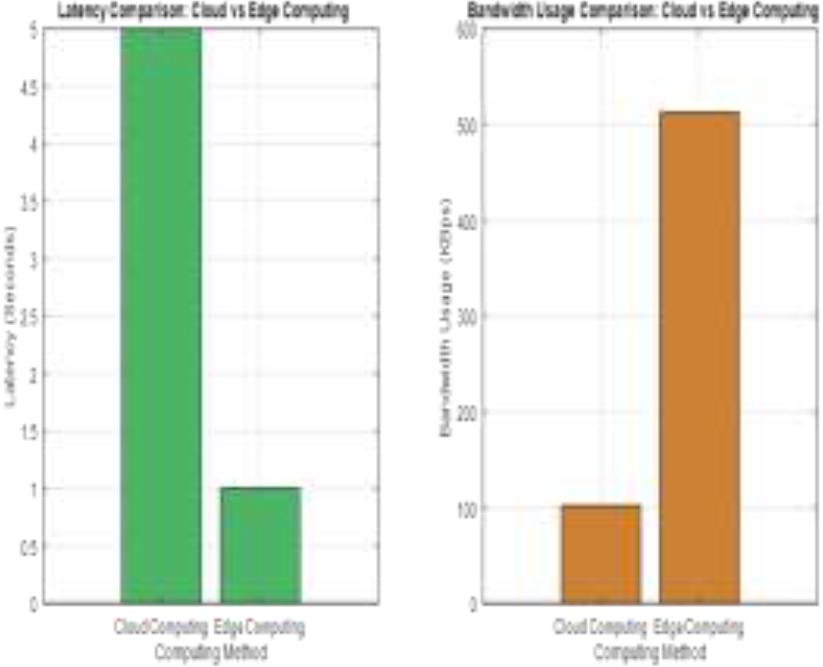 Latency and Bandwidth Comparison