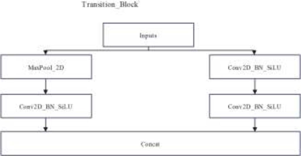 Schematic diagram of Transition Block module