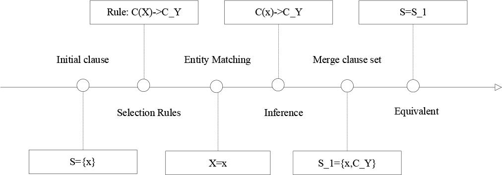 Principle of Resolution