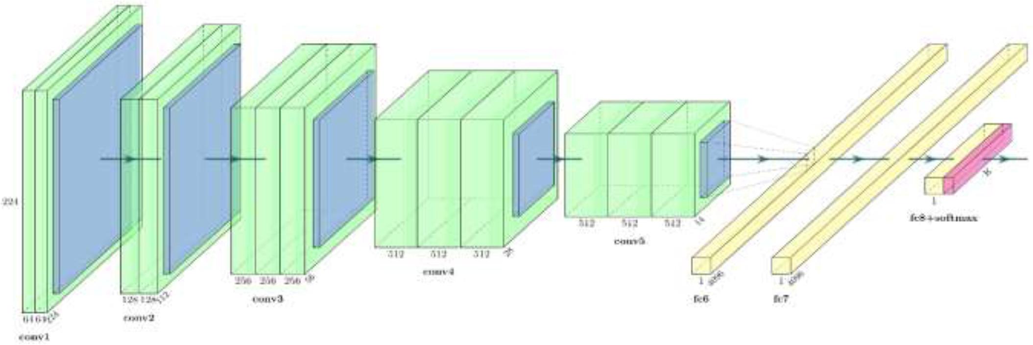 VGG16 Network Architecture Diagram