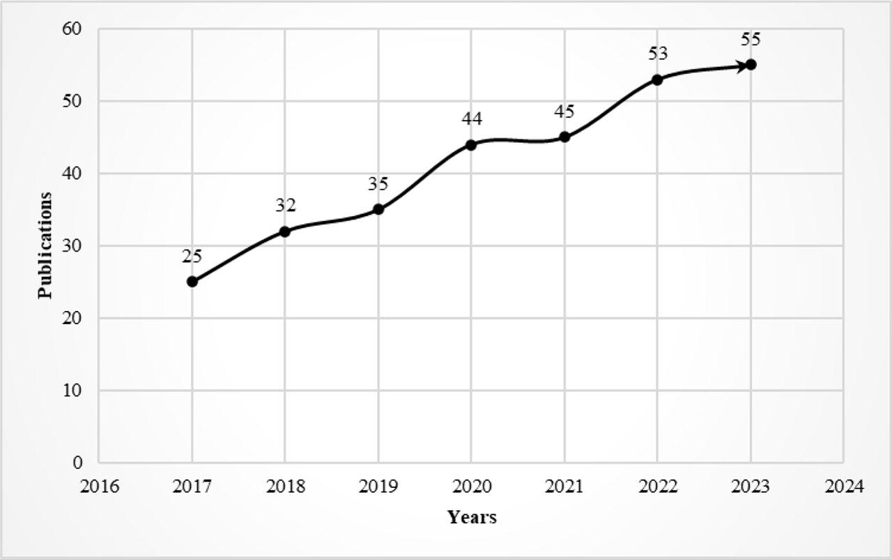 Development of corporate civil and private law literature using artificial intelligence and machine learning.