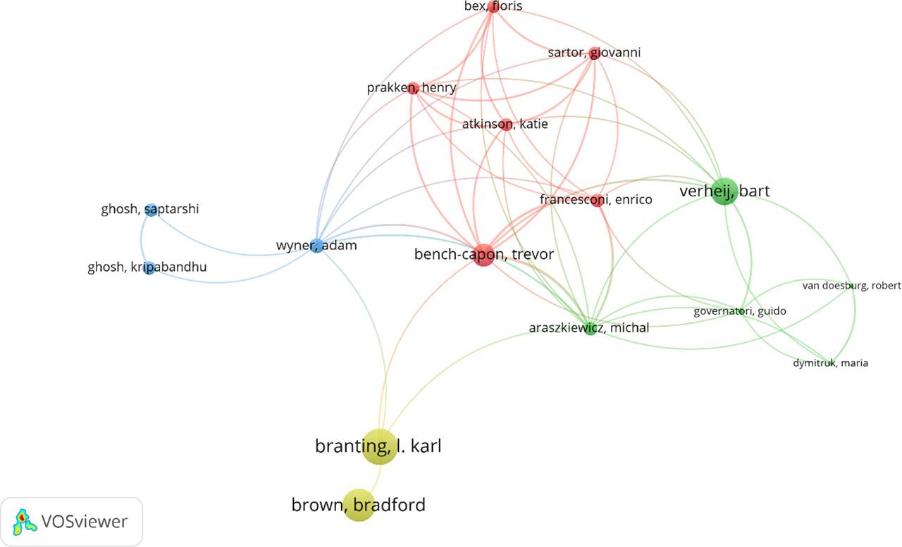 Top-cited co-authorship patterns.