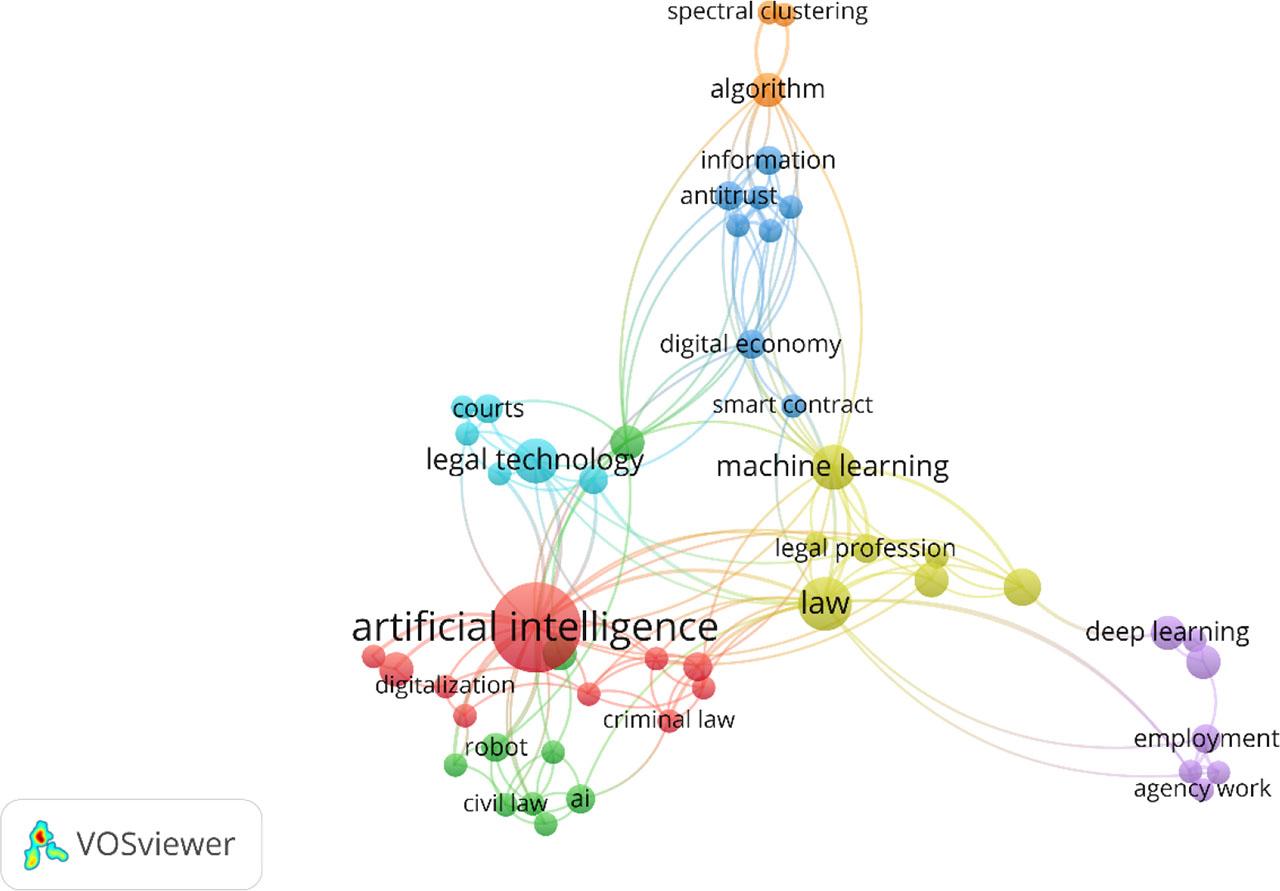 Keyword co-occurrence.