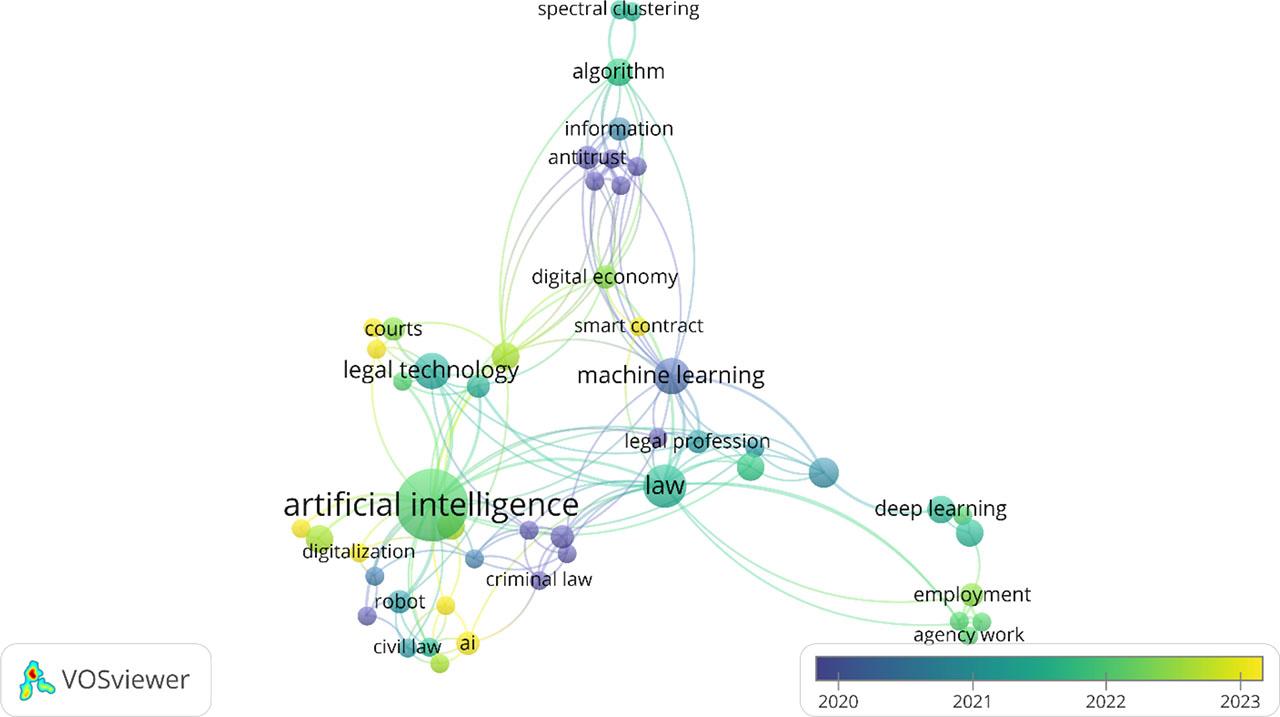 Visualizing keyword overlap.