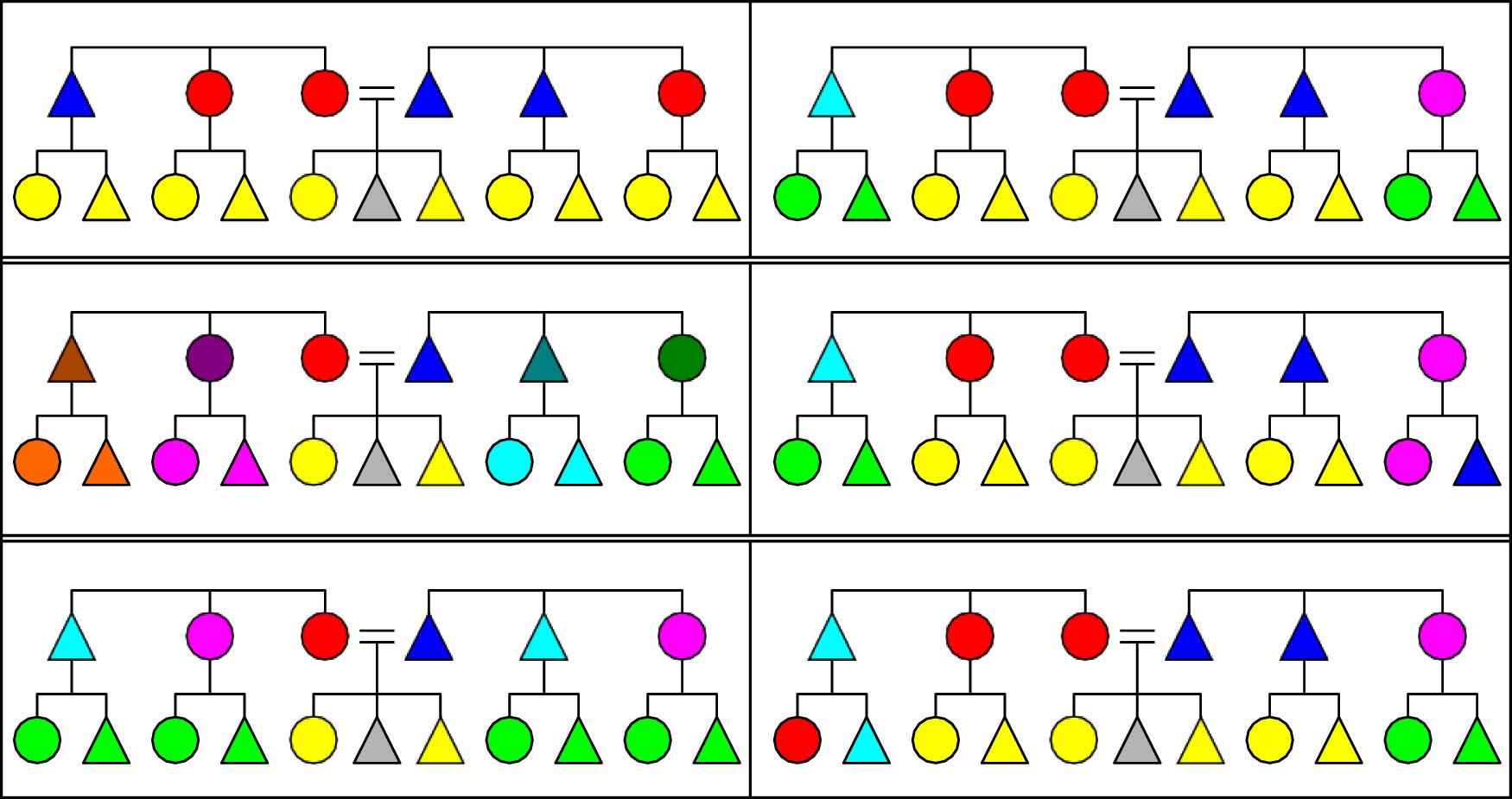Several kinship terminology systems (Creative Commons resource).
