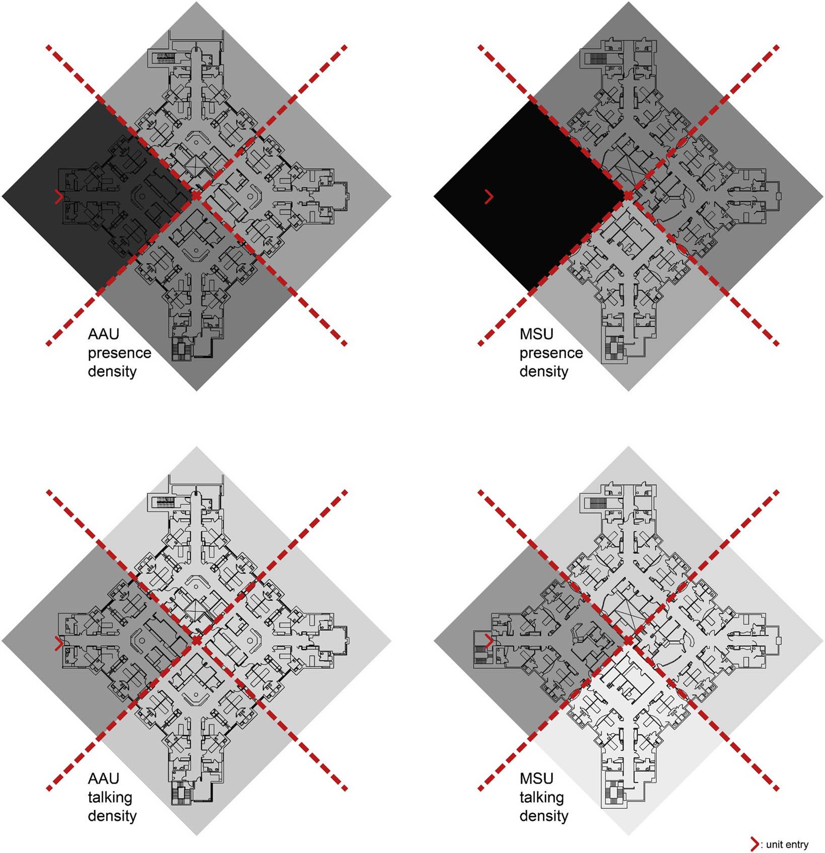Densities of presence and talking by quadrant on each unit. Note: In these density maps, a darker tone represents higher observed densities of care team workers. The top row shows the density of care team workers present, and the bottom row shows the density of care team workers talking. The left column is the AAU and the right column is the MSU. Both units have densities concentrated toward the entry (left quadrant), with the AAU showing a more even distribution of care team workers across the unit. AAU, acuity adaptable unit; MSU, medical-surgical unit.