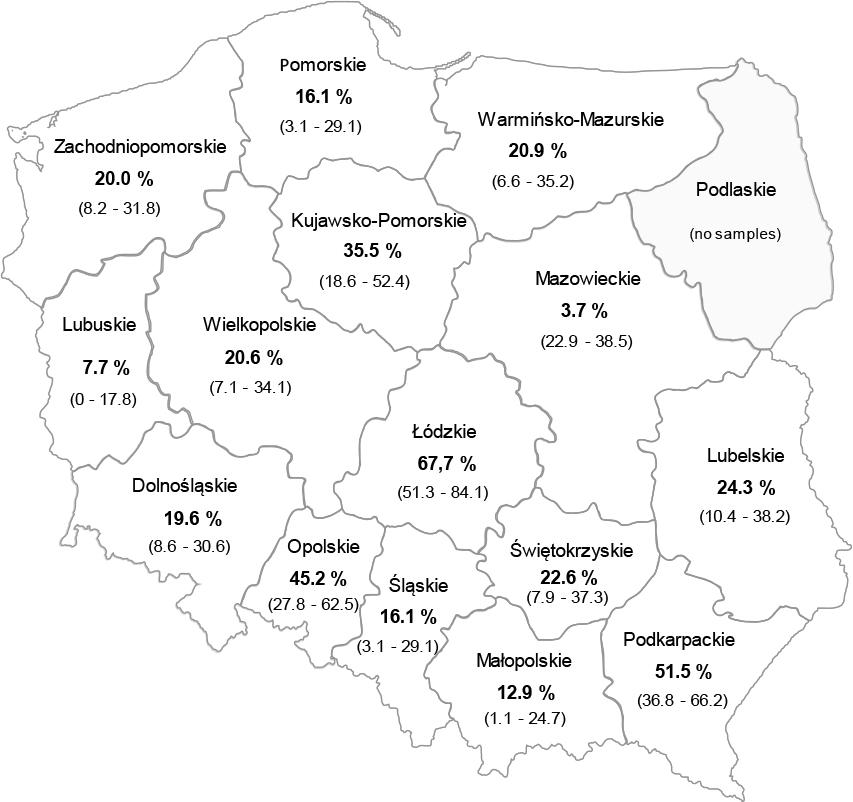 Percentage distribution of serum samples with positive ELISA results for anti-Brucella antibodies in individual voivodeships in 2023. The ranges of 95 % confidence intervals are presented in parentheses