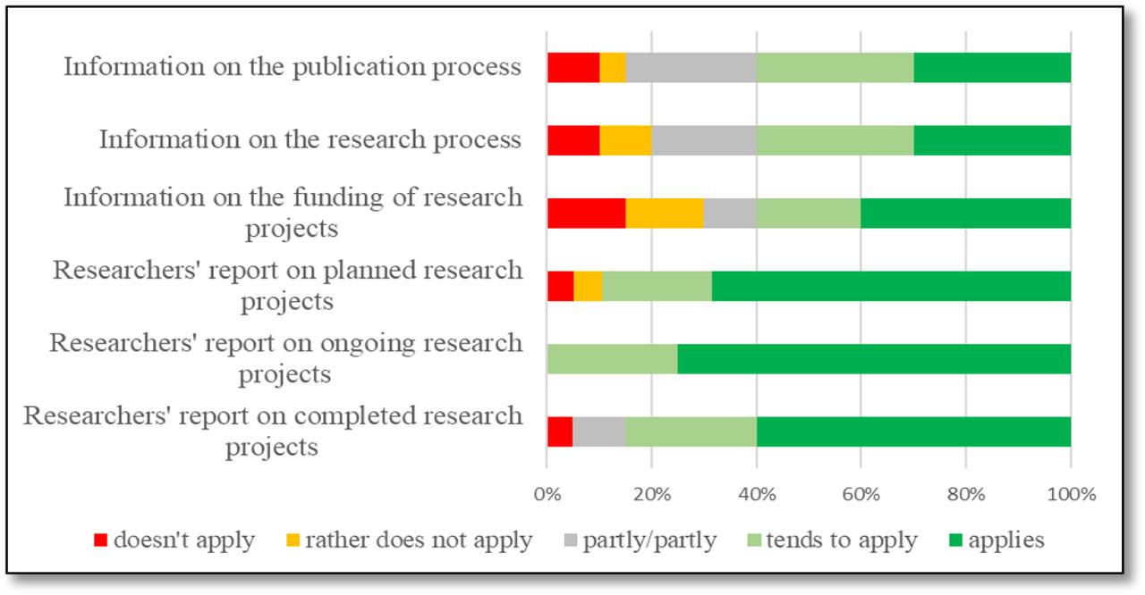 Topics at the researchers' meeting(Source: Created by Author)