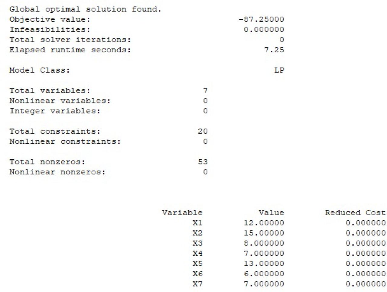 LINDO solution for best optimum(Source: Author's compilation)