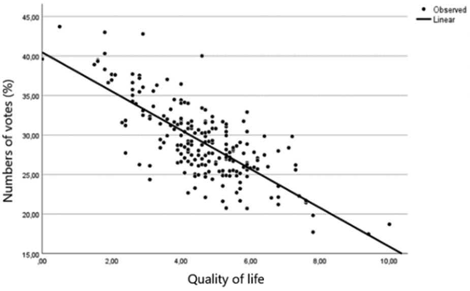 Regression residual values – ANO 2011.