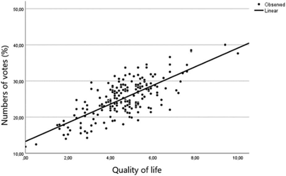 Regression residual values – SPOLU.