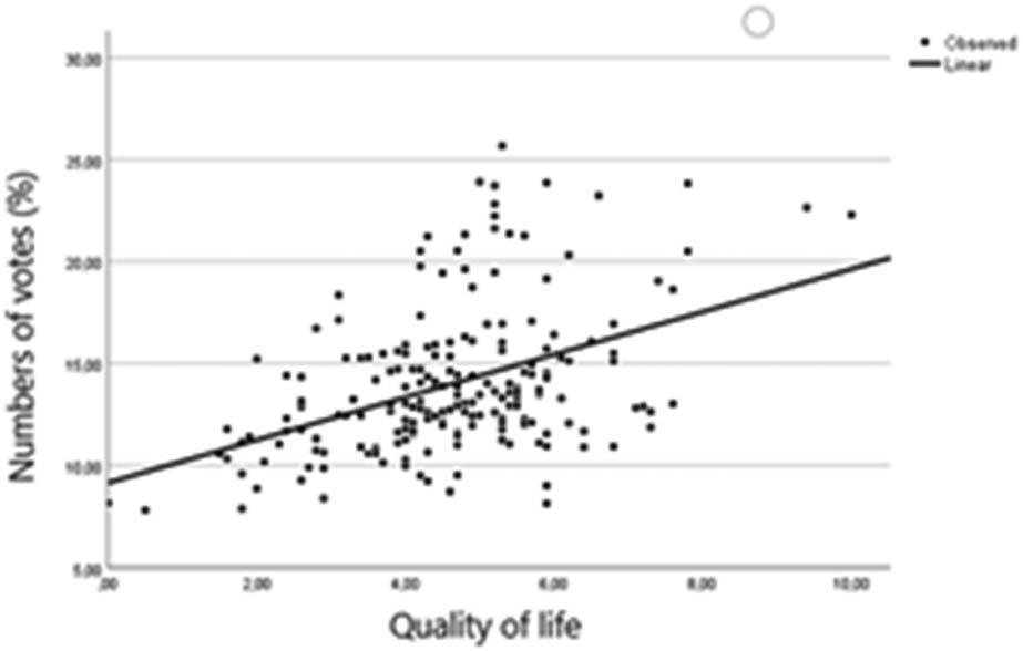 Regression residual values – Pirates/STAN.