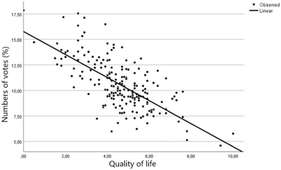 Regression residual values – SPD.