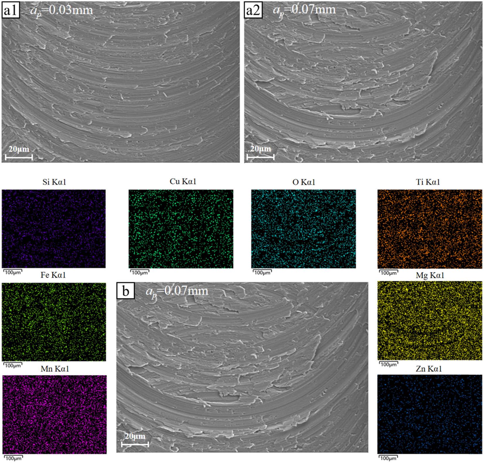 (a) SEM images of LF21 slot bottom under depth of cut of (a1) 0.03 and (a2) 0.07 mm, and (b) SEM-EDS mapping of LF21 slot bottom under depth of cut of 0.07 mm.