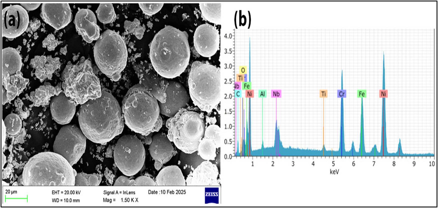 (a) SEM image of a specimen with compositions of Inconel 825, tungsten carbide (WC), cobalt (Co), and nanographene (Gr) powder. (b) Energy dispersive X-ray analysis (EDAX) spectrum of powder.