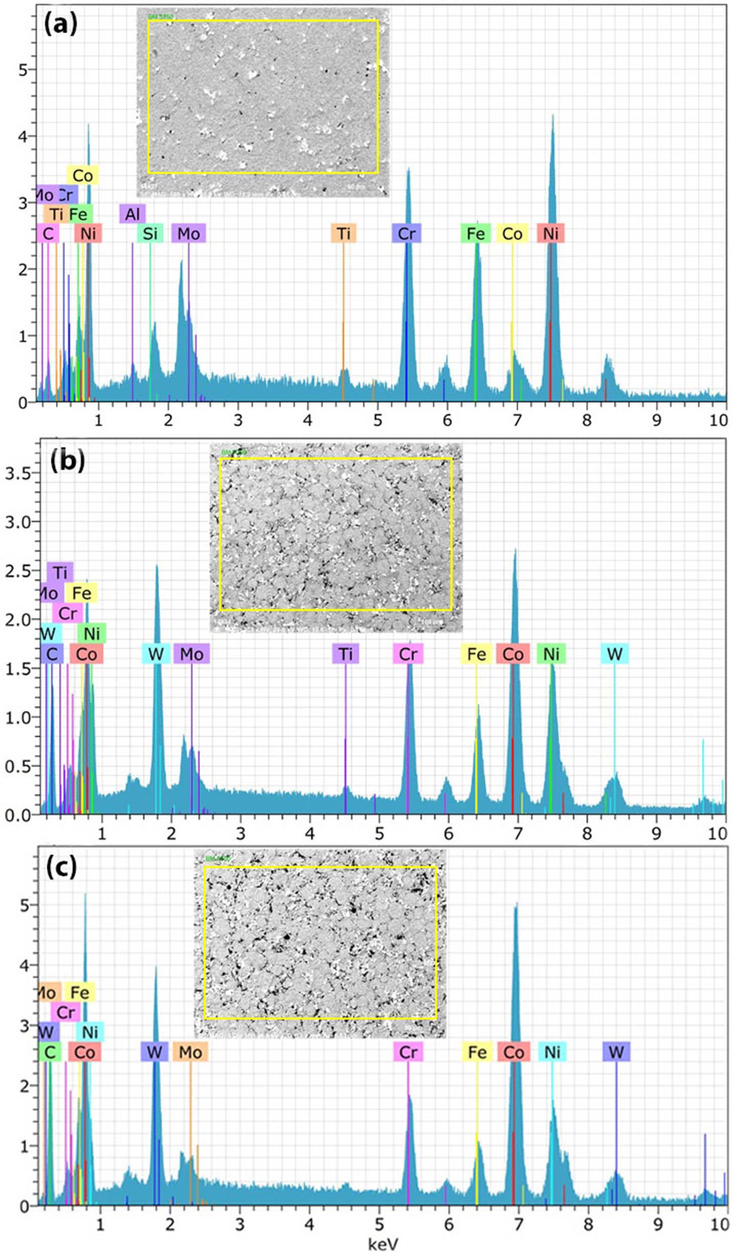 (a) 90 wt% Inconel, 4 wt% WC, 5 wt% Co, and 1 wt% graphene. EDAX element mapping in specimen D. (b) 45 wt% Inconel, 10 wt% WC, 33 wt% Co, and 12 wt% graphene. (c) 33 wt% Inconel, 10 wt% WC, 45 wt% Co, and 12 wt% graphene.