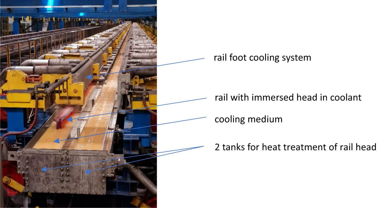 Rail heat treatment line.