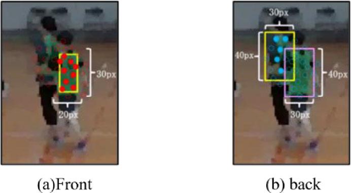 Processing of close players