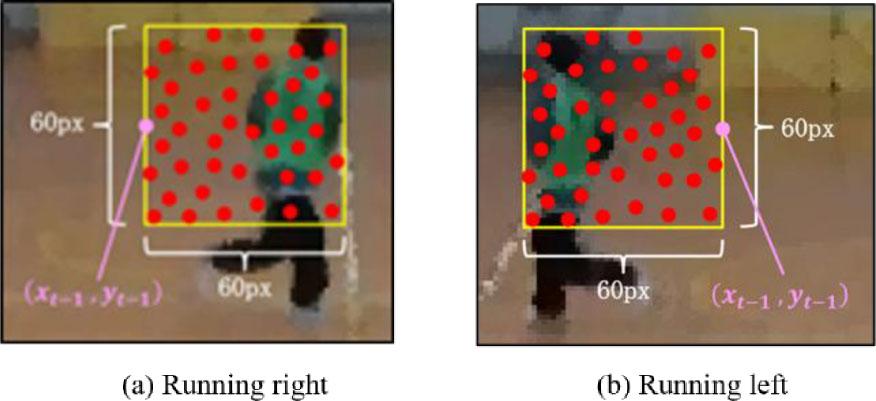 Processing of running players: (a) Rightward, (b) Leftward