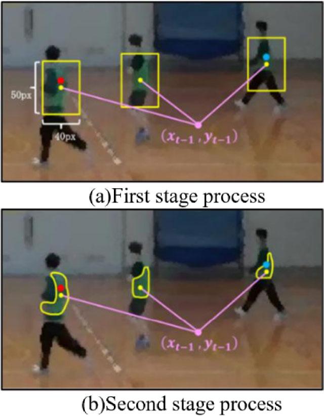 Re-detection of players